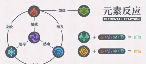 元素精通最新爆料,揭秘神秘元素力量与技能革新 第1张 元素精通最新爆料,揭秘神秘元素力量与技能革新 第1张